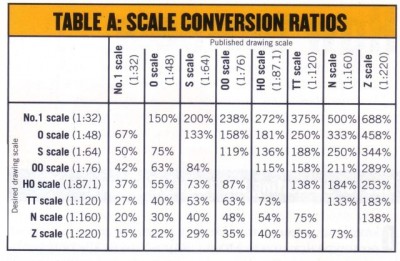 coefficient reduction modelisme 01.jpg