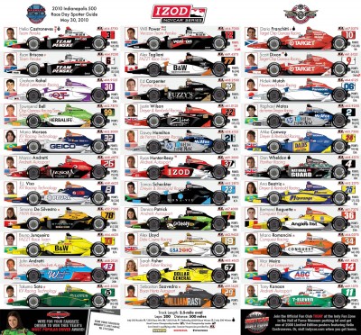 2010-Indianapolis-500-Spotter-Guide.jpg