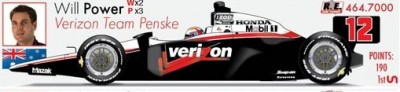12 VERIZON TEAM PENSKE  POWER.jpg