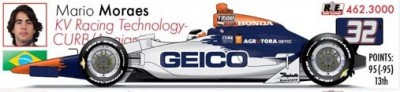 32 KV RACING TECHNOLOGY  MORAES.jpg