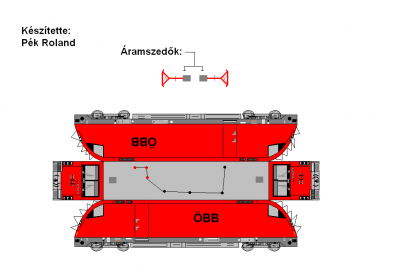 Siemens Taurus OBB