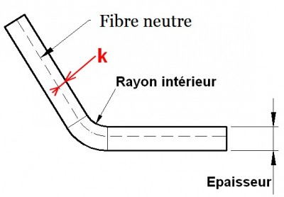 Fibre neutre.jpg